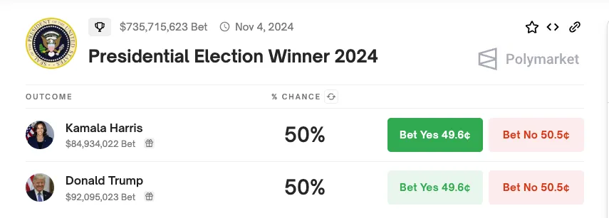 Presidential Election Winner Odds